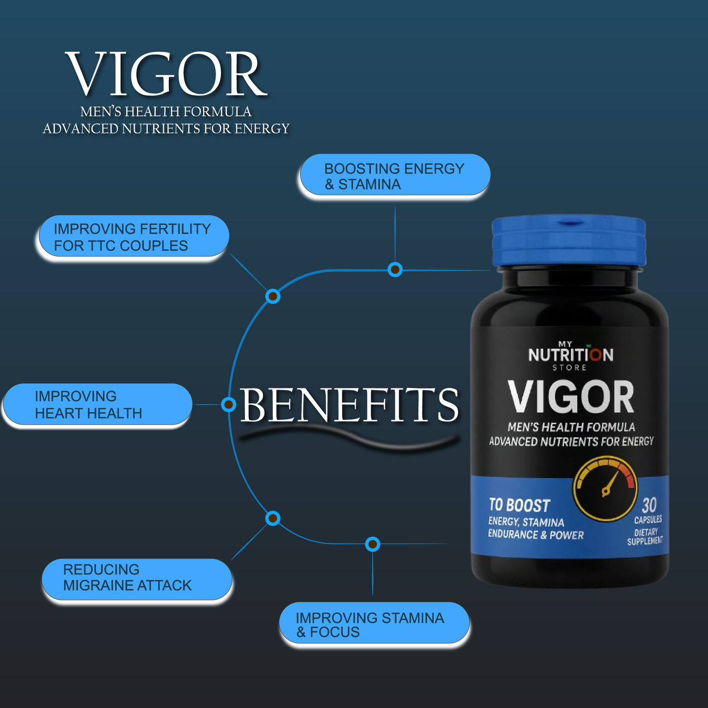 VIGOR – Buy 2 Get 1 Free Combo Pack